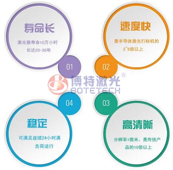 五金配件激光打標機特點