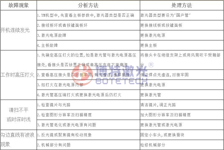 激光焊接、打標(biāo)設(shè)備常見故障維修方法