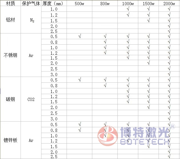 手持激光焊接機參數(shù)