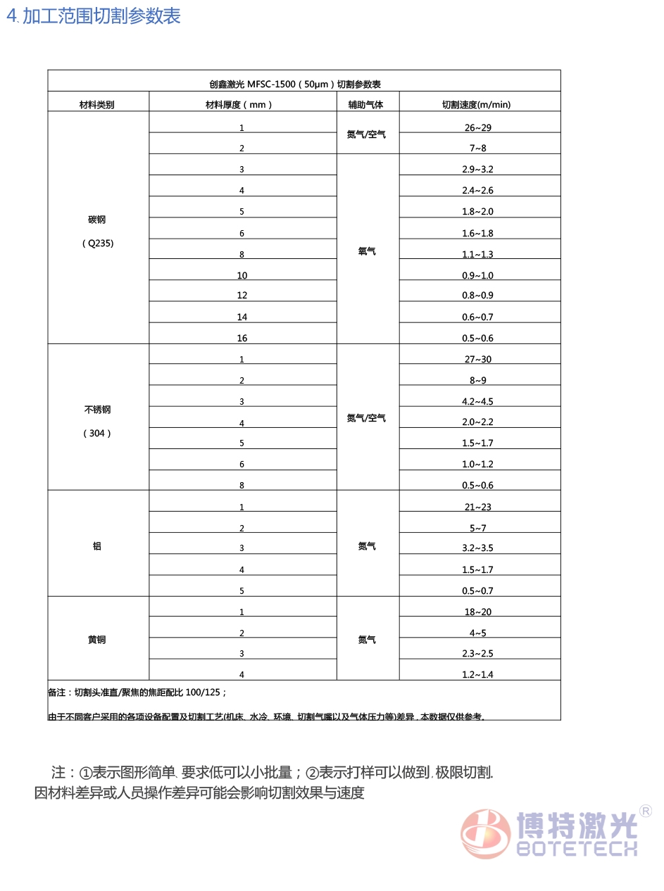 平面激光切割機(jī)